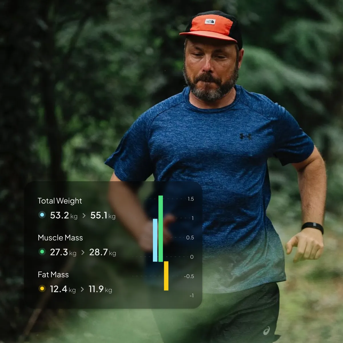 Man jogging outdoors in a forest wearing a Hume Band, with overlay showing body composition progress including total weight, muscle mass increase, and fat mass reduction.