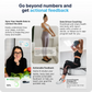 An infographic titled "Go beyond numbers and get actional feedback," featuring three sections: "Sync Your Health Data to connect the dots" with a photo of a woman in a kitchen showing sleep and nutrition data cards; "Actionable Feedback" describing how Hume AI studies habits and body data to provide guidance, with a photo of a woman using a resistance band on the scale; and "Data Driven Coaching" about sharing reports with trainers.