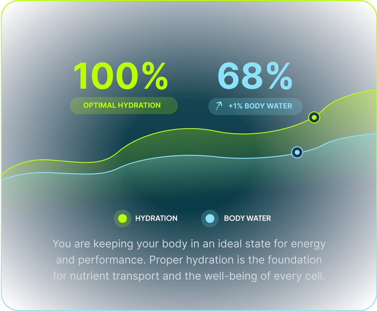 example metrics from hume health app